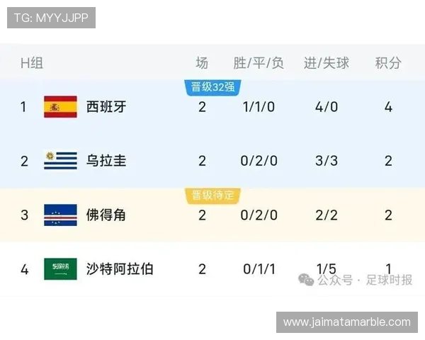 世界杯乌拉圭锋线与佛得角锋线对比:战术布局与得分能力深度解析
